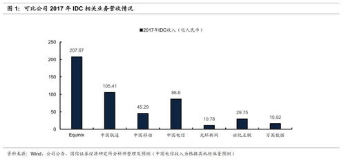 海外云計算企業(yè)淺析系列之Equinix 全球互聯(lián)網(wǎng)數(shù)據(jù)中心龍頭企業(yè)