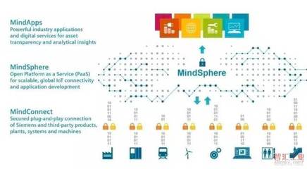 一場重核聚變 當5G遇上工業(yè)互聯(lián)網(wǎng)與互聯(lián)網(wǎng)數(shù)據(jù)服務