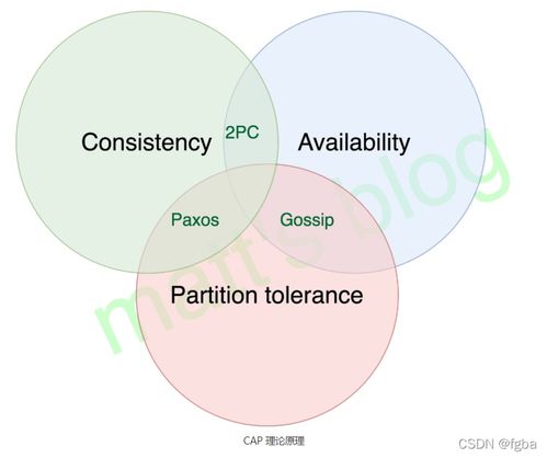 分布式事務詳解 原理、挑戰與實踐方案
