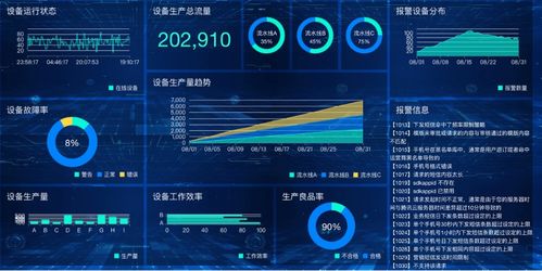數(shù)據(jù)可視化工具對(duì)決 開源新銳DataEase vs.老牌王者FineBI